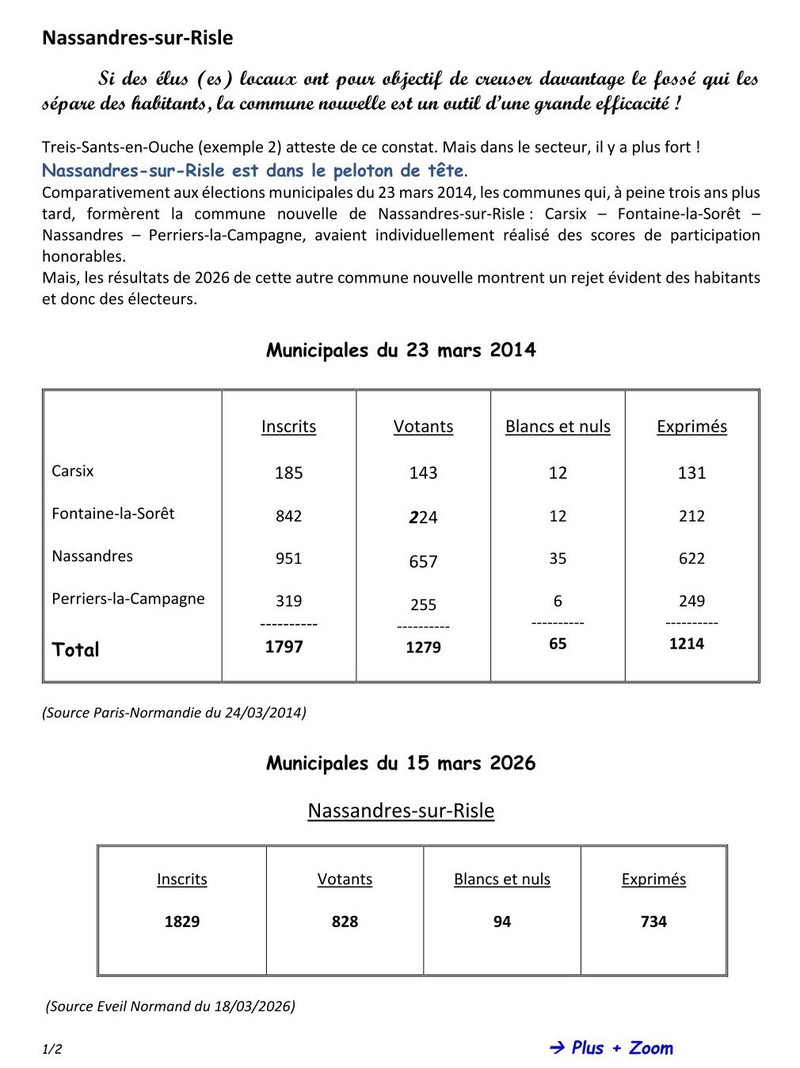 Pauvres et inqui�tantes municipales - Exemple 3
